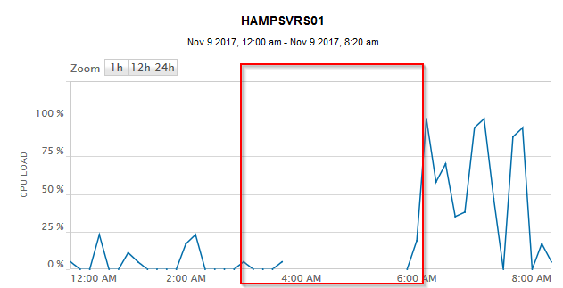 Unmaged Data loss.png
